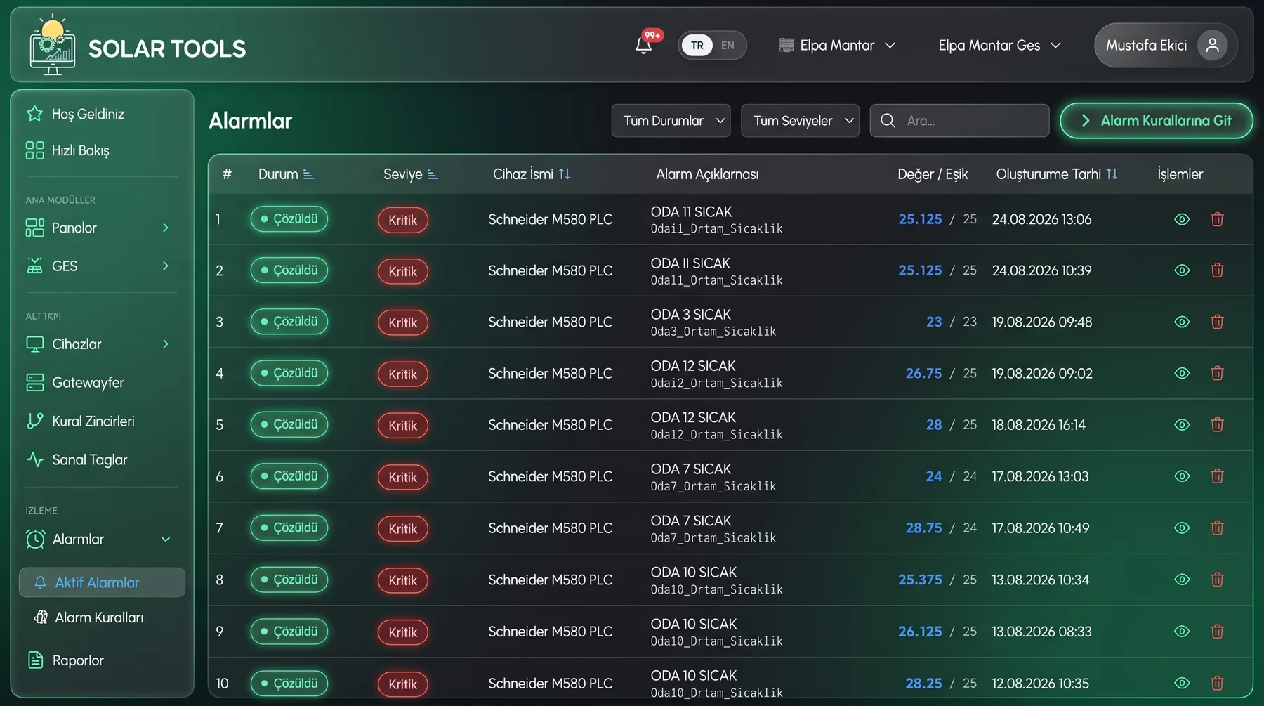 Rule-based alarms + email